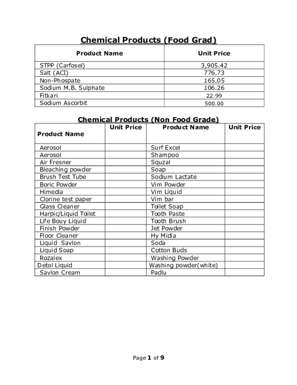 (DOC) Chemical Products (Food Grad) Chemical Products (Non Food Grade