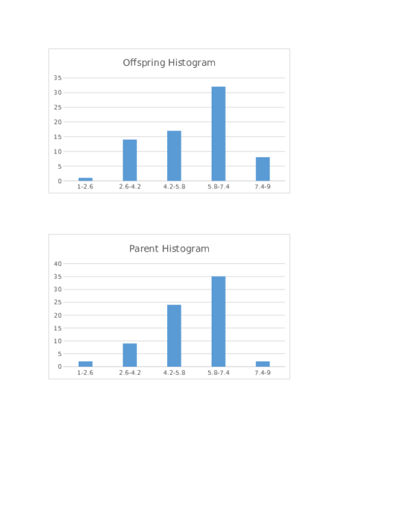 (DOC) Printable histograms