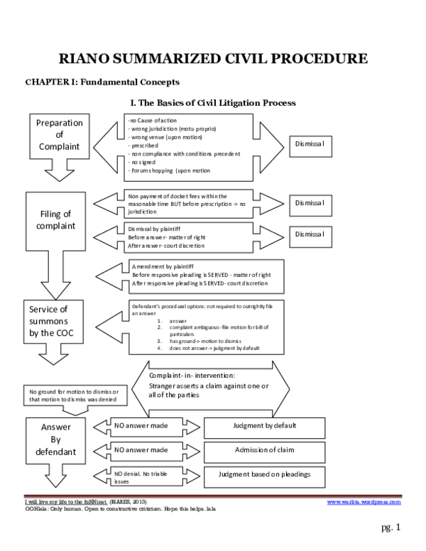responsive pleadings