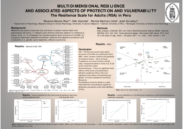 (PDF) Multidimensional Resilience and Associated Aspects of Protection ...