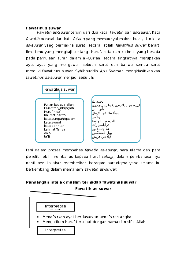 Doc Fawatih Dan Khawatim As Suwar Amilatus Sholikhah Academia Edu