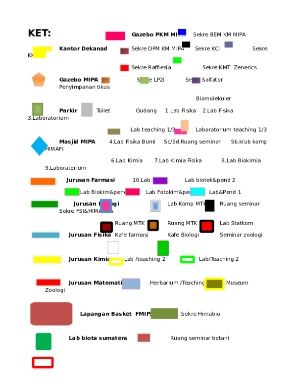 (DOC) KET map Mipa | Ramadani Fitra - Academia.edu