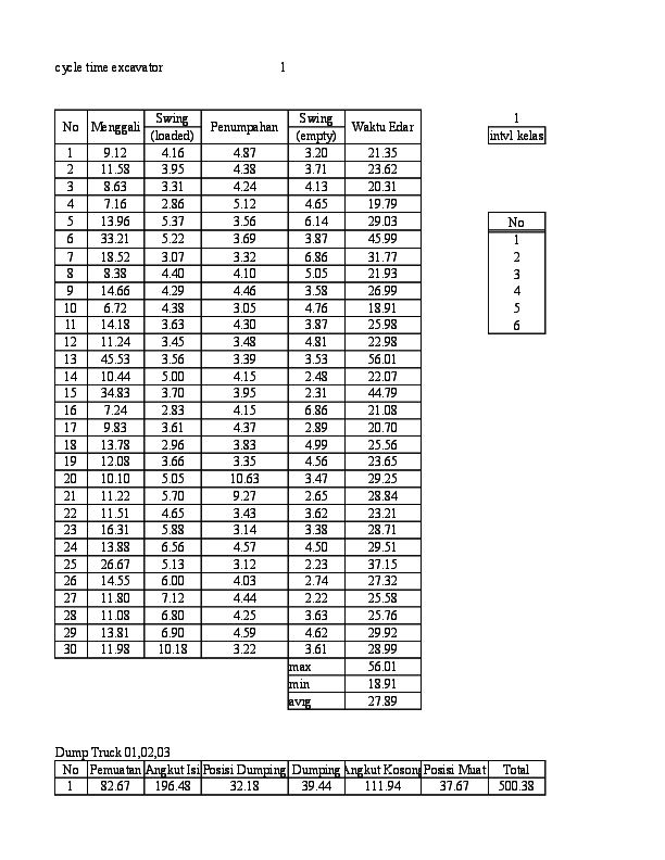 (XLS) Perhitungan Excel Cycle Time dan Match Factor dari Backhoe-Dump ...