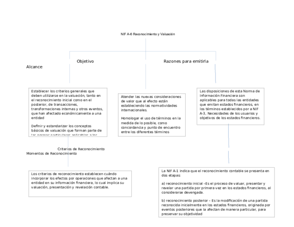 (DOC) mapa nif a6 y nif a7 Alek Zarco Academia.edu