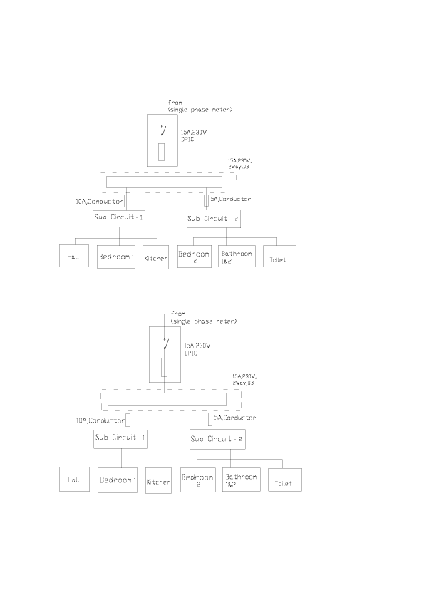 operation and maintenance