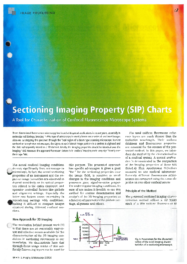 (PDF) Sectioning Imaging Property (SIP) Charts