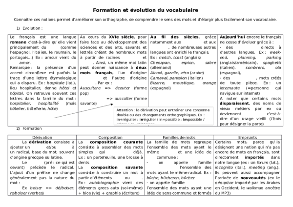 Vocabulaire La formation des mots : radical