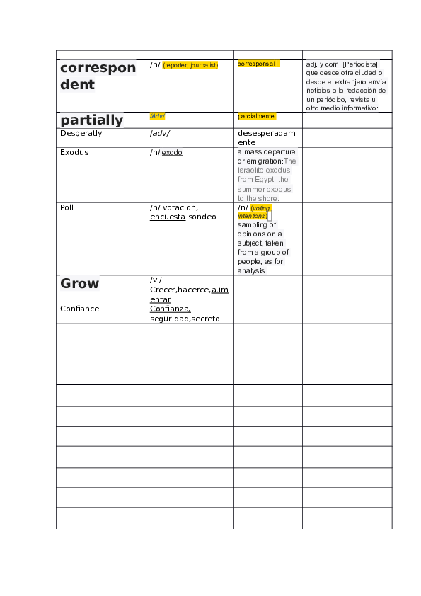 (DOC) Glosario ingles borrador Pamela Andrea Varas Andrade Academia.edu
