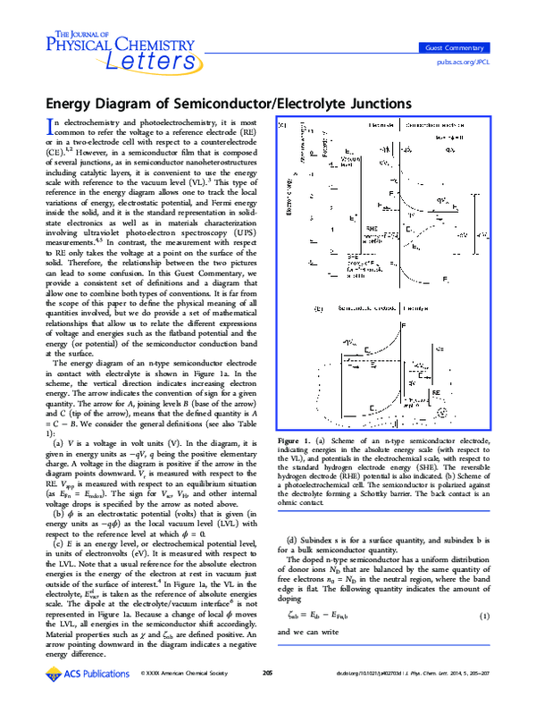 (PDF) Energy Diagram of Semiconductor/Electrolyte Junctions