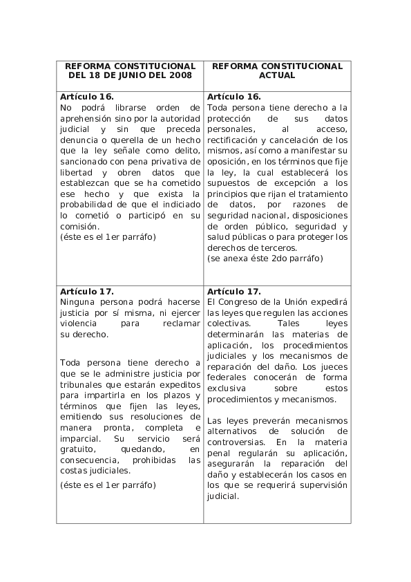 (PDF) REFORMA CONSTITUCIONAL DEL 18 DE JUNIO DEL 2008 REFORMA ...