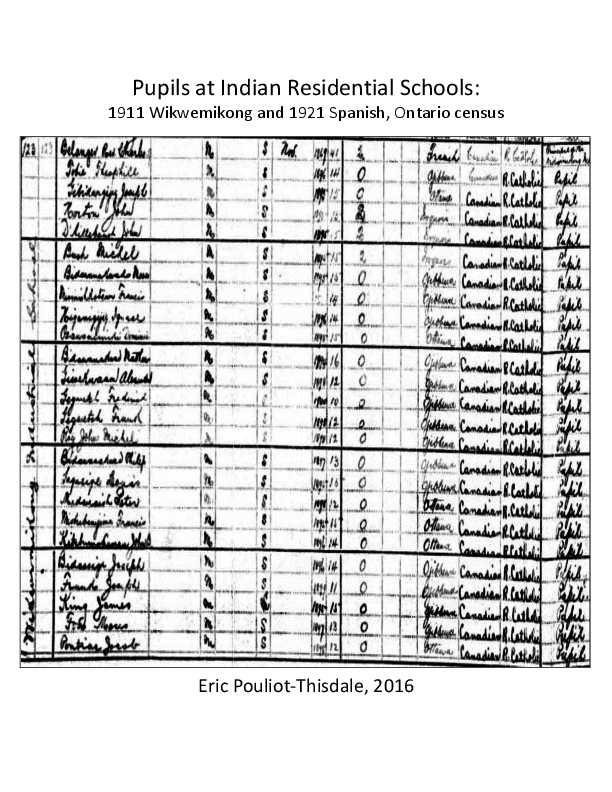 (PDF) Pupils at Indian Residential Schools 1911 Wikwemikong and 1921