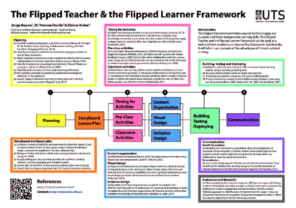 (PDF) 2015: The Flipped Teacher & Flipped Learner Framework