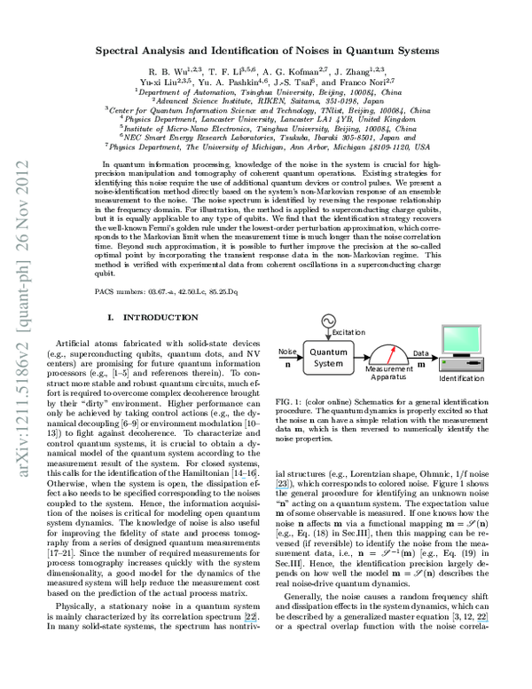 (PDF) Spectral Analysis and Identification of Noises in Quantum Systems
