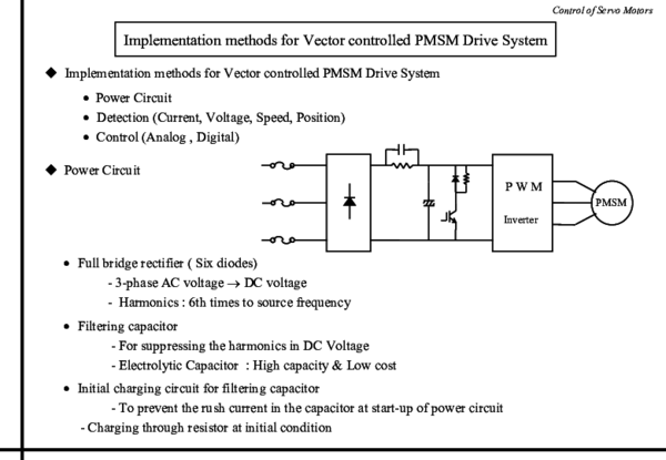 (PDF) Implementation methods for Vector controlled PMSM Drive System ...