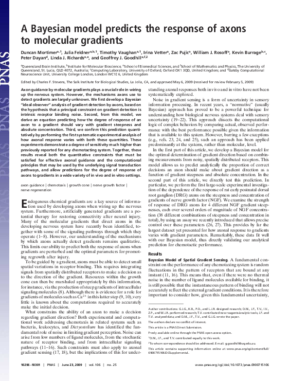 (PDF) From the Cover: Bayesian model predicts the response of axons to ...