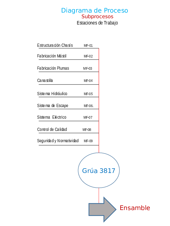 (PPT) Diagrama del Proceso