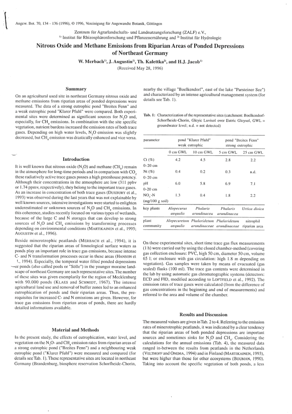(PDF) Nitrous Oxide and Methane Emissions from Riparian Areas of Ponded ...