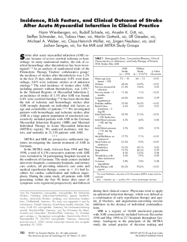 (PDF) Incidence, risk factors, and clinical outcome of stroke after ...