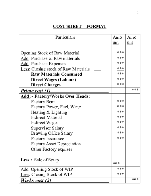 DOC) COST SHEET – FORMAT Particulars Amou nt Amoun t Opening Stock 