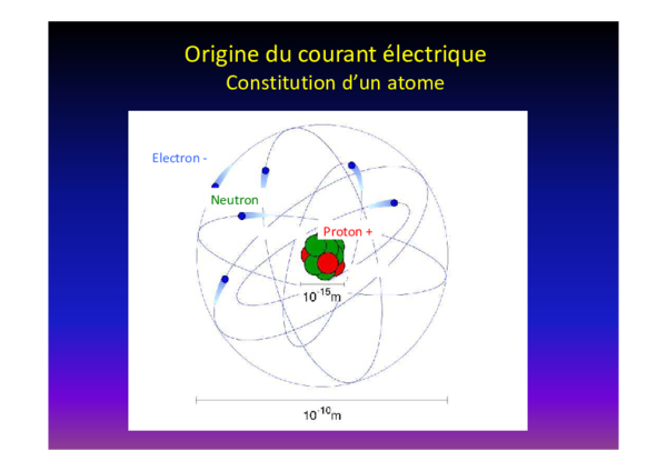 Le courant électrique