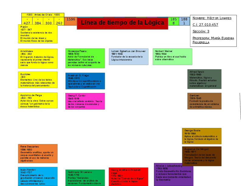 (DOC) Linea de tiempo de la logica docx