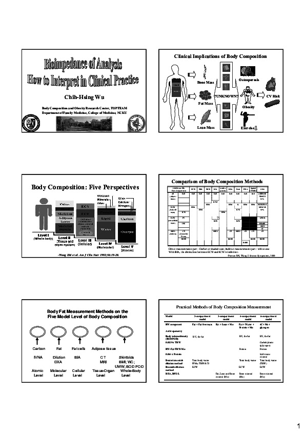 (PDF) Clinical Implications of Body Composition