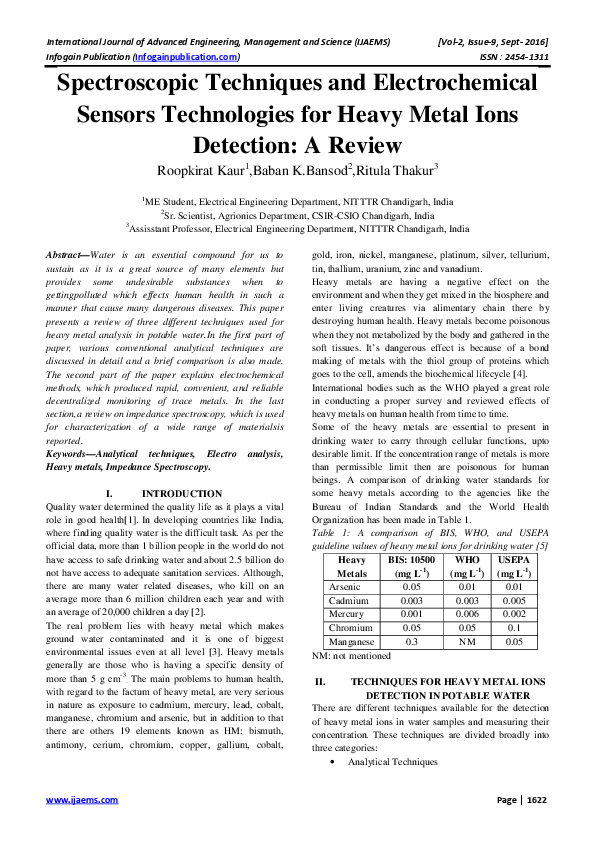 (PDF) Spectroscopic Techniques and Electrochemical Sensors Technologies