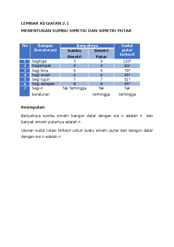 Doc Lembar Kegiatan 2 1 Menentukan Sumbu Simetri Dan Simetri Putar Sdn Ciranjang Empat Academia Edu
