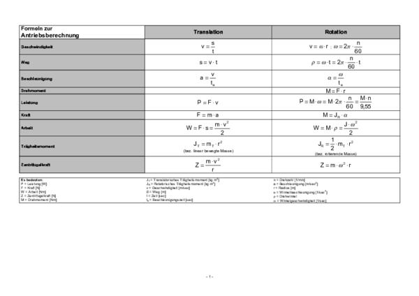 (PDF) Antriebsberechnung Translation Rotation
