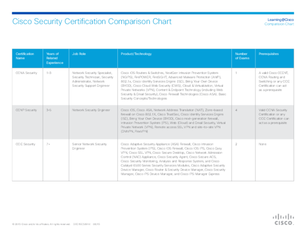 (PDF) Security comparison chart v | Ulfi Nuraini - Academia.edu