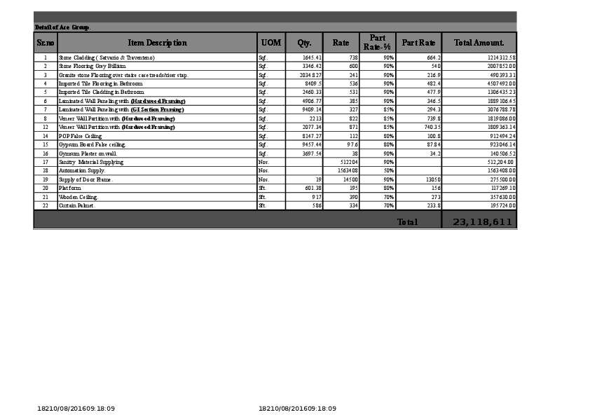 Gypsum Board False Ceiling Rate Analysis
