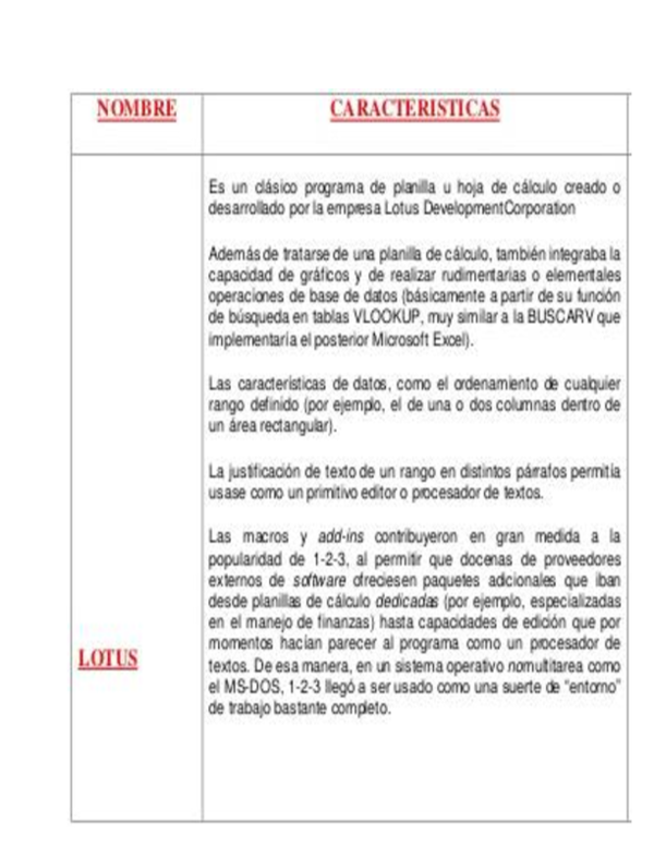 (PDF) CARACTERISTICAS DE HOJAS DE CALCULO Rosario Ortiz Delgado (PDF) CARACTERISTICAS DE HOJAS DE CALCULO Rosario Ortiz Delgado