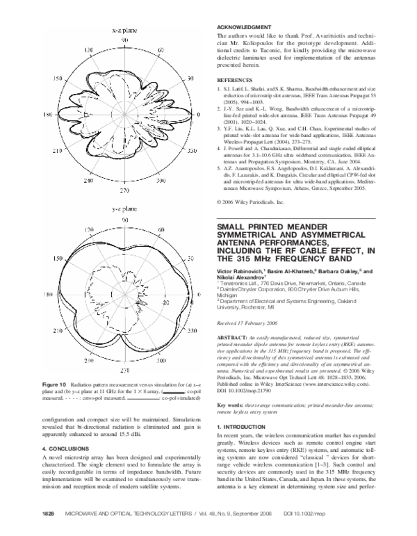 (PDF) Small printed meander symmetrical and asymmetrical antenna ...