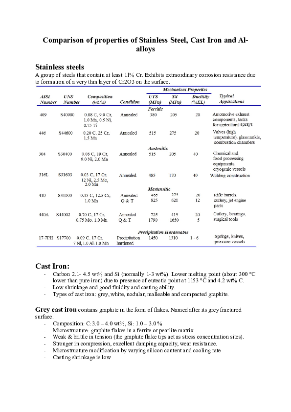 (DOC) Suitable materials