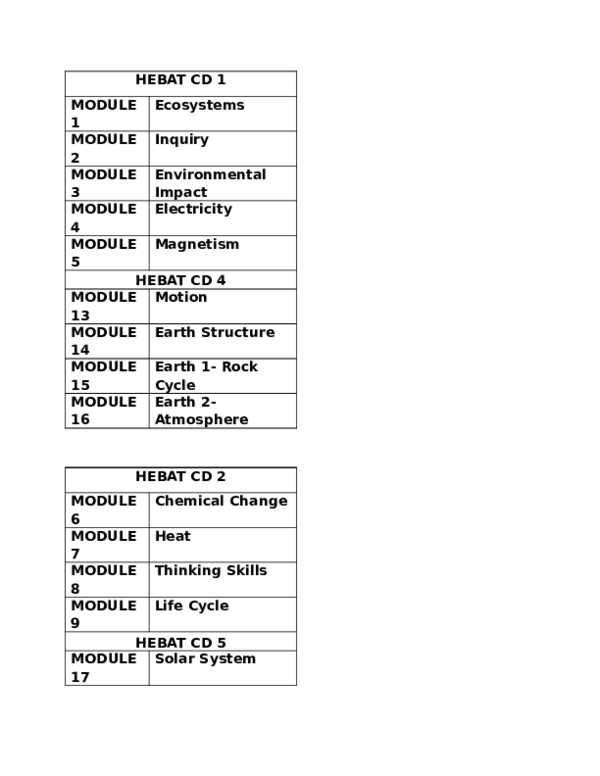 Doc Tajuk Cd Rizal Razak Academia Edu
