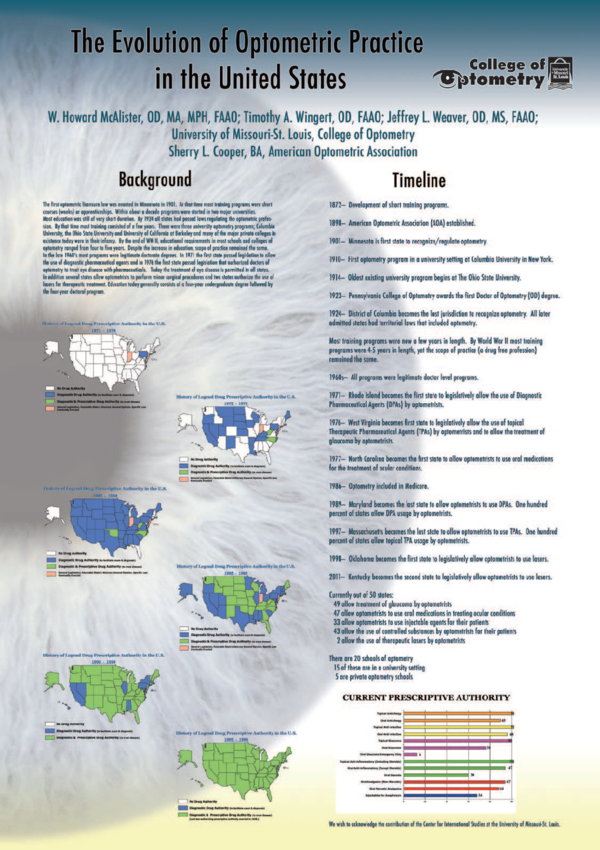 (PDF) The Evolution of Optometric Practice in the United States