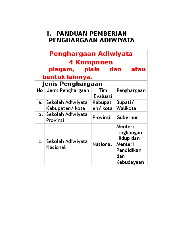 Contoh Laporan Kegiatan Sekolah Adiwiyata Nusagates