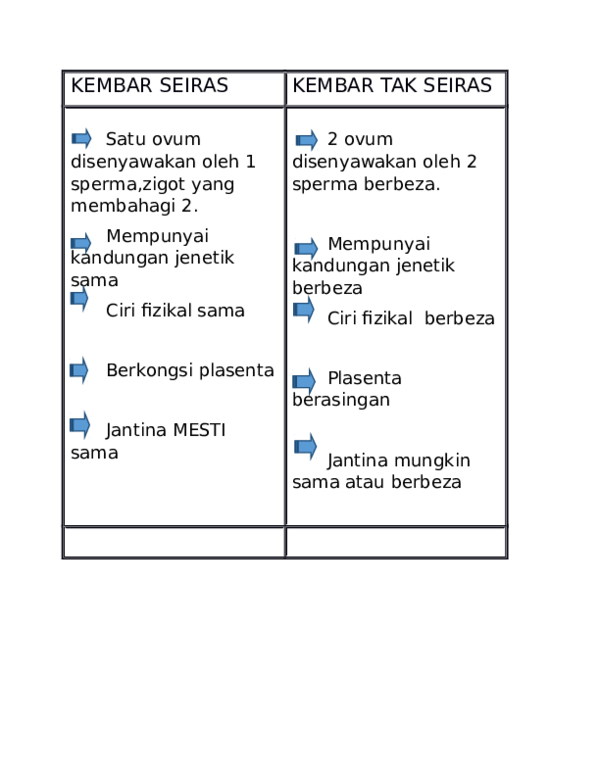 Doc Kembar Seiras Dato Afdzal24 Academia Edu