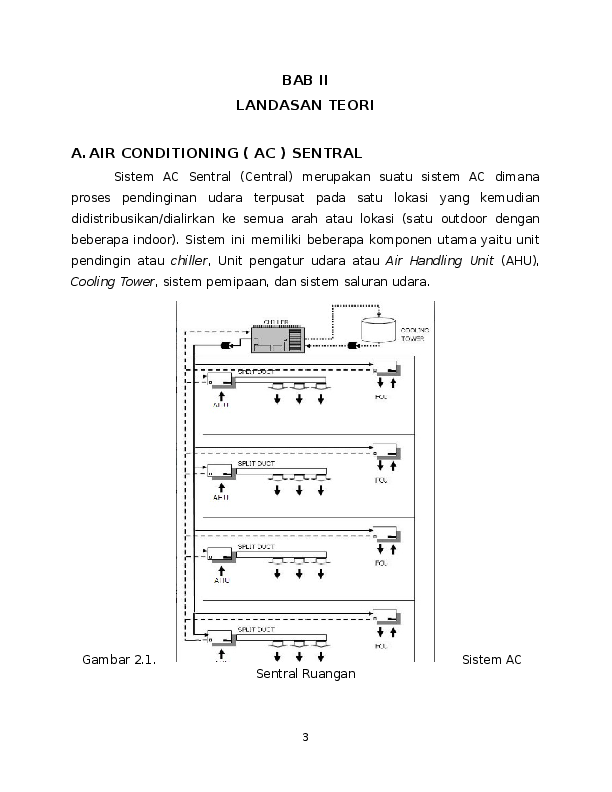 100 Gambar Air Handling Unit HD 100 Gambar Air Handling Unit HD