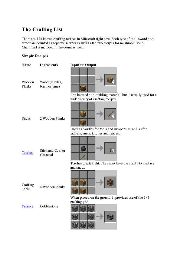 (DOC) The Crafting List | Toriszha Sudrajat - Academia.edu