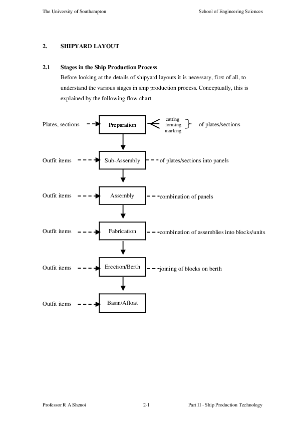 (PDF) shipyard layout