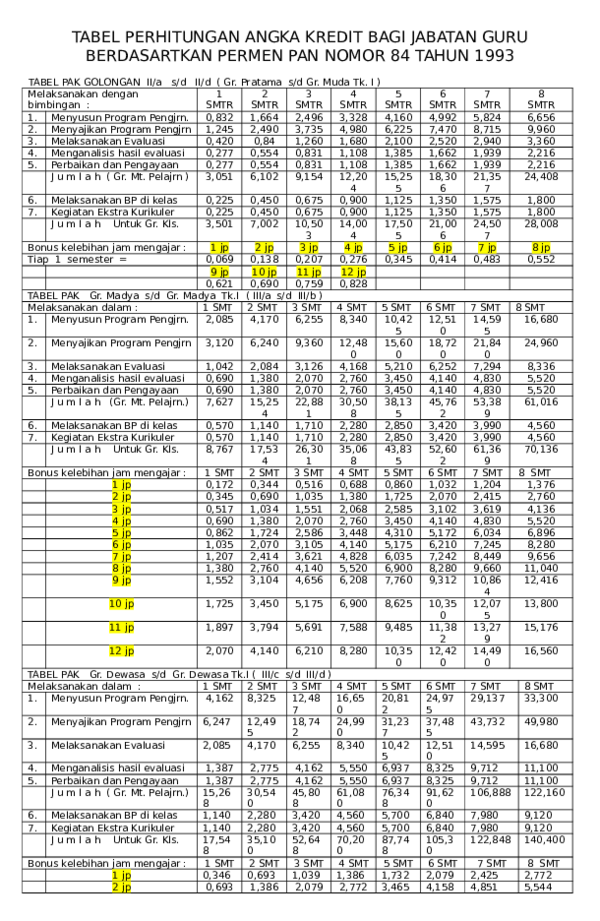 (DOC) 4.tabel_pak_golongan__ii-iii-iv.doc
