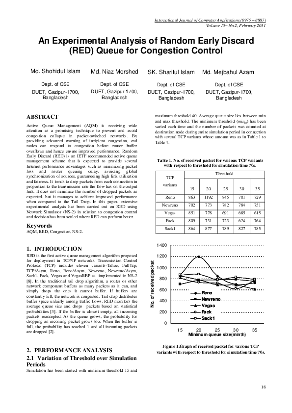 (PDF) An Experimental Analysis of Random Early Discard (RED) Queue for ...