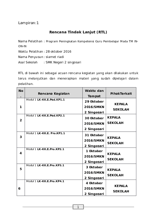 Contoh Laporan Rencana Tindak Lanjut Diklat Nusagates