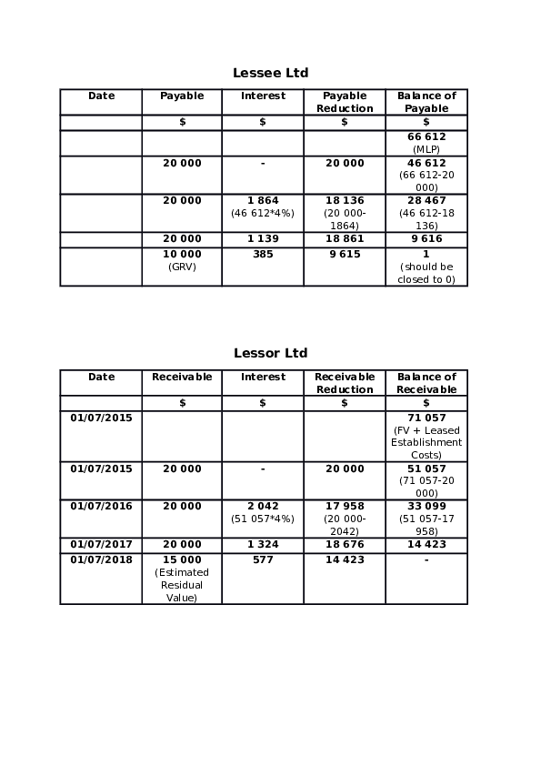 (DOC) Blank process record of lessee and lessor