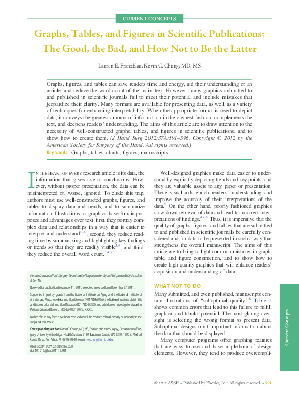 Graphs Tables and Figures in Scientific Publications