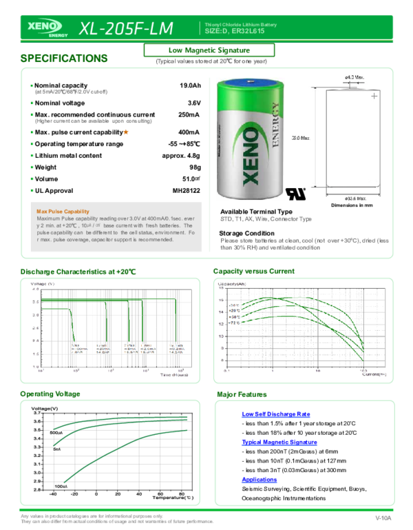 (PDF) Xeno datasheet alexander huaranga Academia.edu