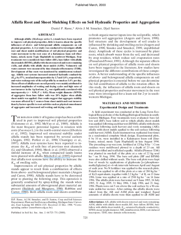 (PDF) Alfalfa Root and Shoot Mulching Effects on Soil Hydraulic ...