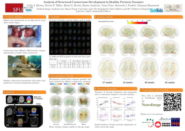 (PDF) Analysis of Structural Connectome Development in Healthy Preterm ...