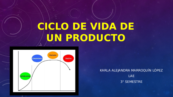 Ciclo De Vida De Un Producto Pdf www.academia.edu